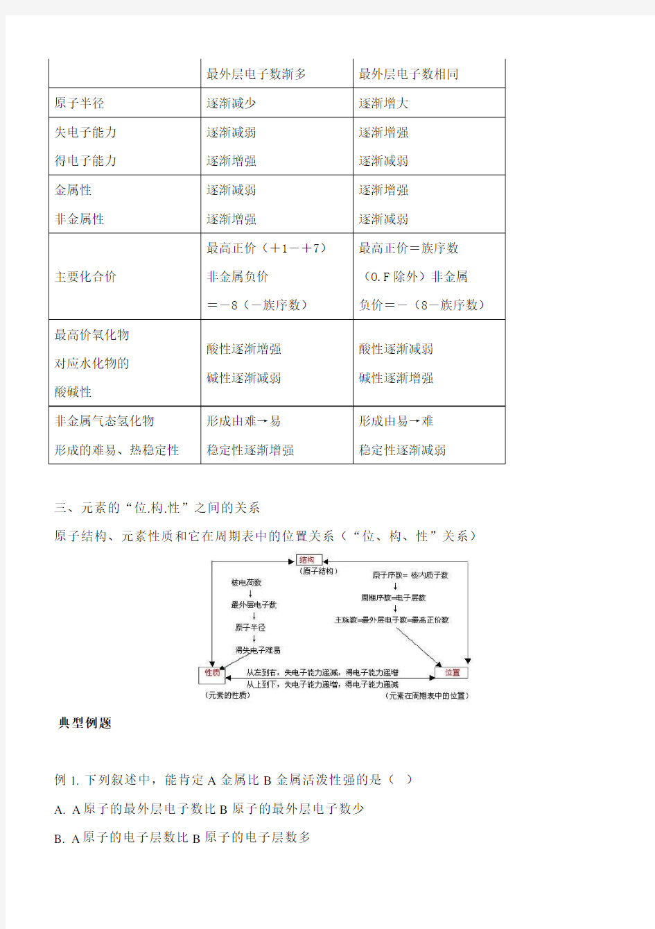 高中化学：元素“位-性-构”三者的关系