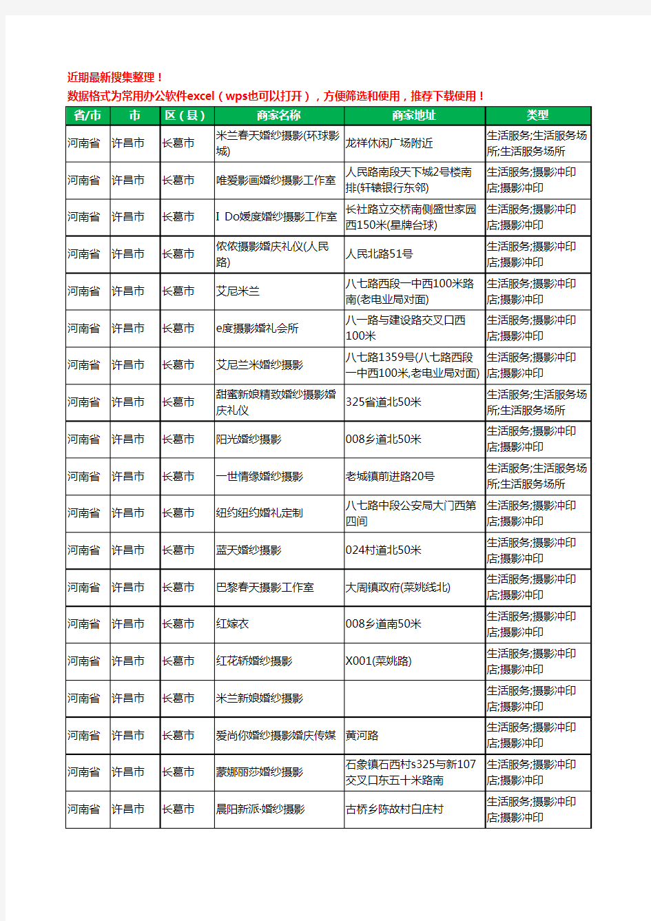2020新版河南省许昌市长葛市婚纱摄影工商企业公司商家名录名单黄页联系方式电话大全36家