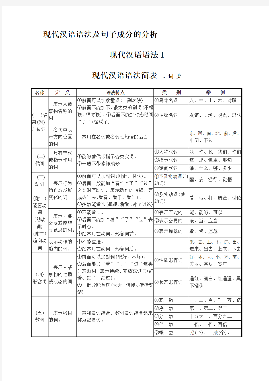 现代汉语语法句子成分分分析