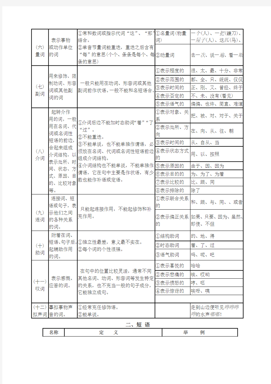 现代汉语语法句子成分分分析