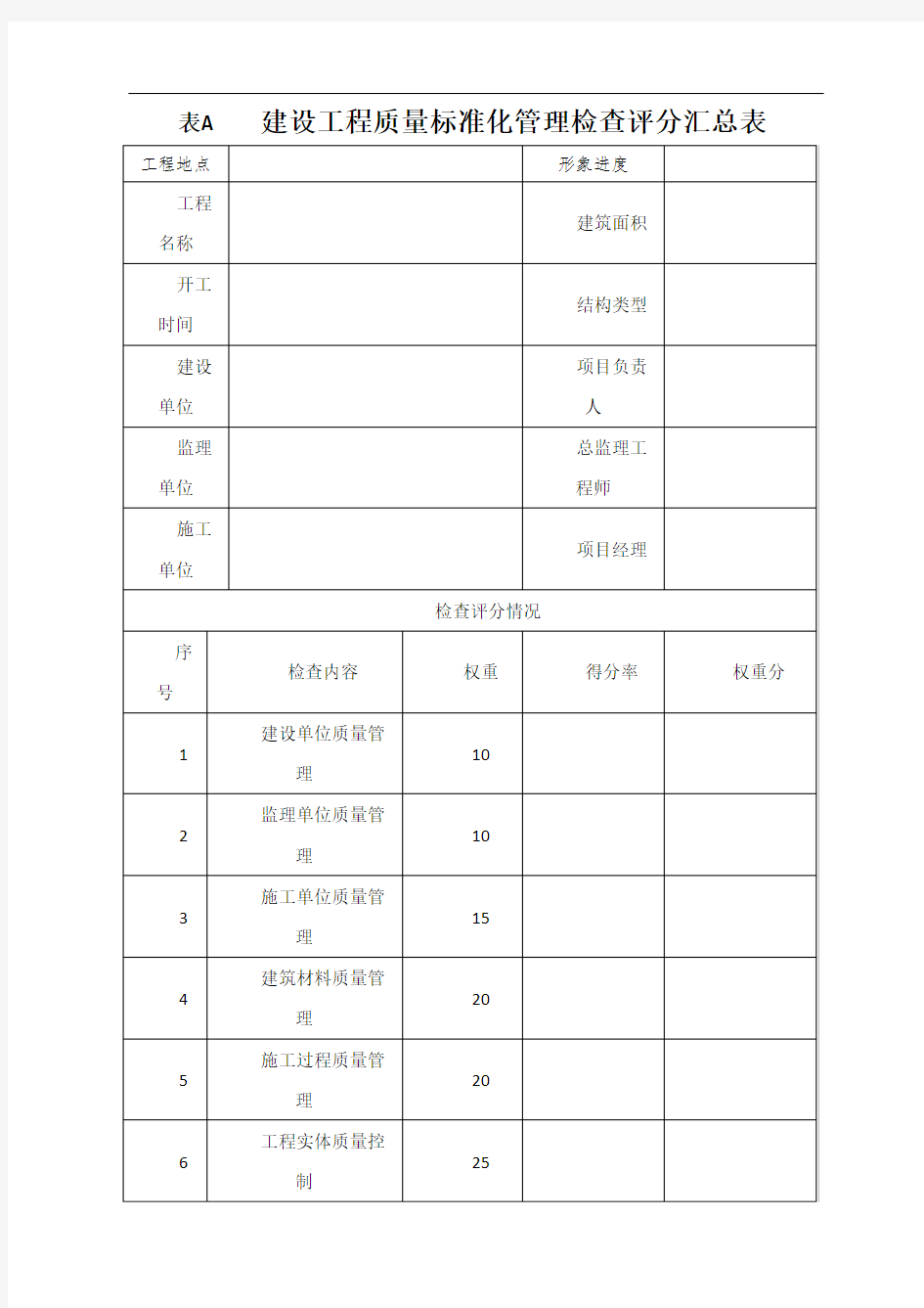 工程质量标准化管理检查评分汇总表