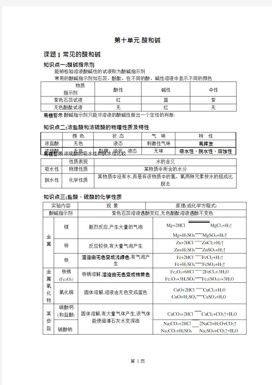 (完整版)人教版九年级化学下册第十单元酸和碱知识点总结,推荐文档