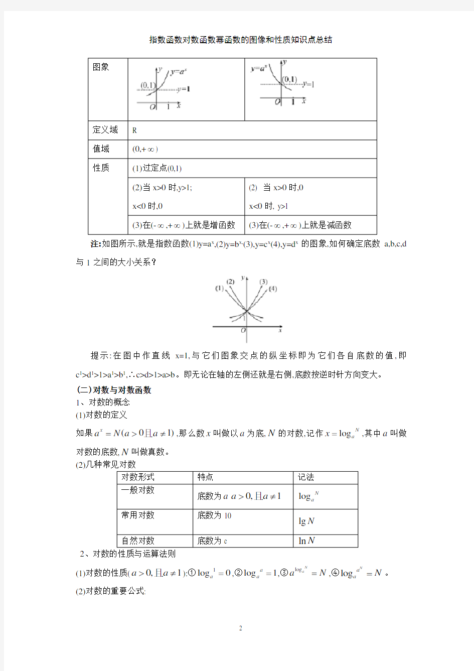 指数函数对数函数幂函数的图像和性质知识点总结