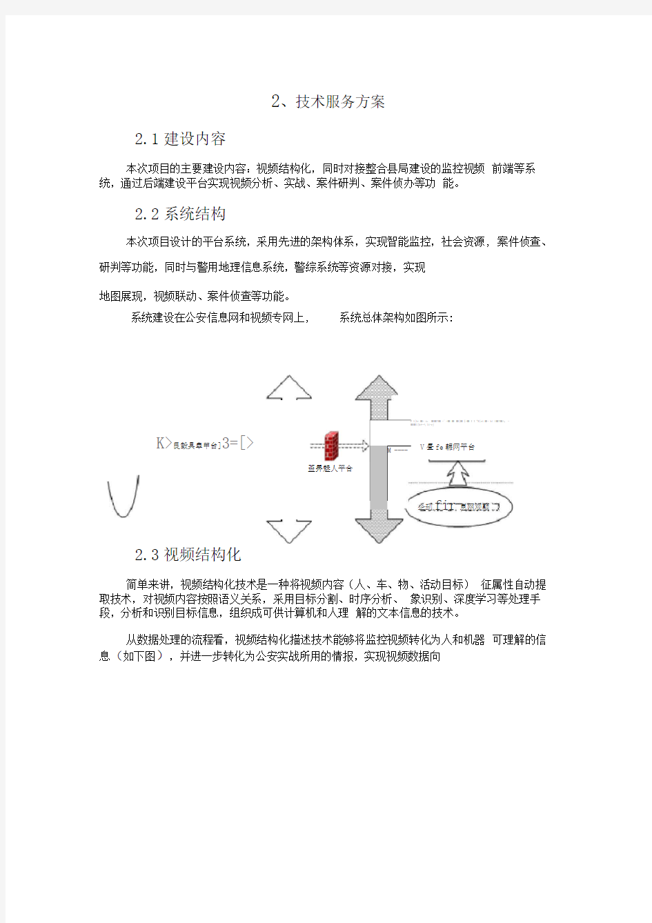 视频结构化技术方案