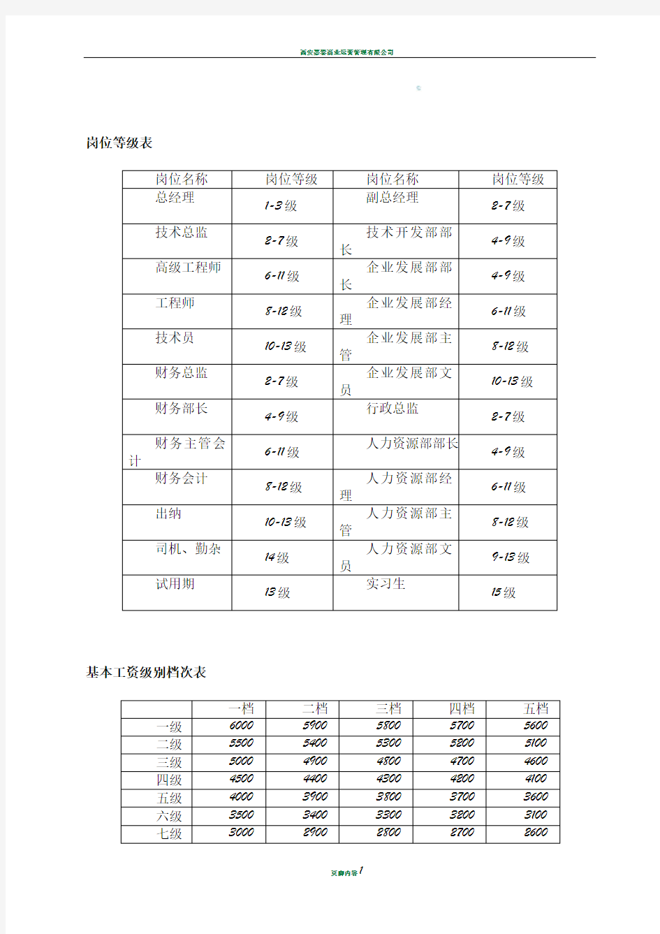 员工基本工资等级划分标准