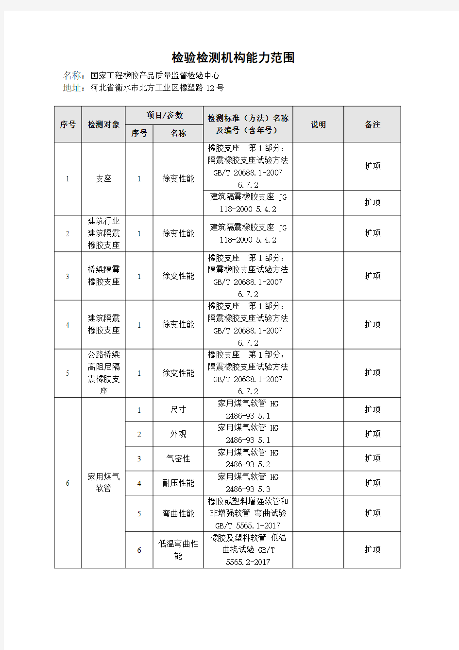 检验检测机构能力范围