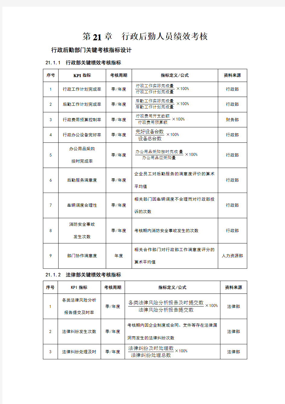 行政后勤人员绩效考核