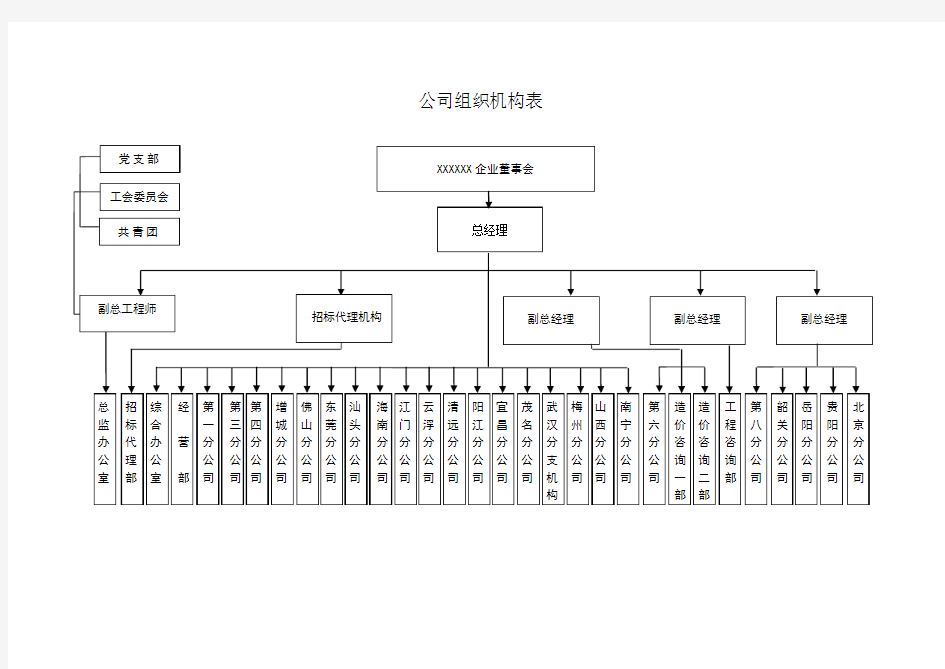 公司组织架构表