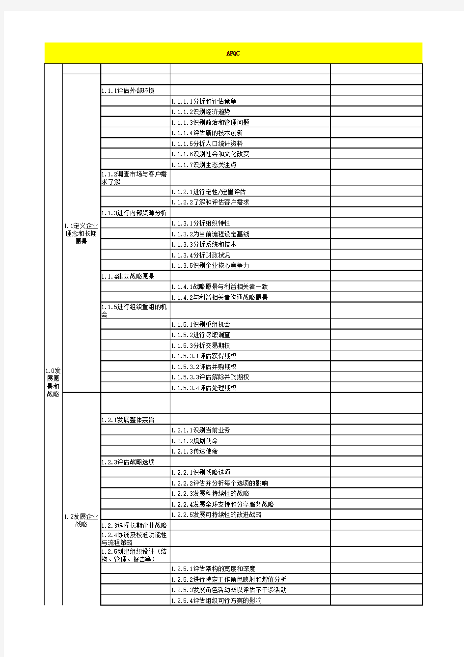 APQC流程分类框架(分级版)