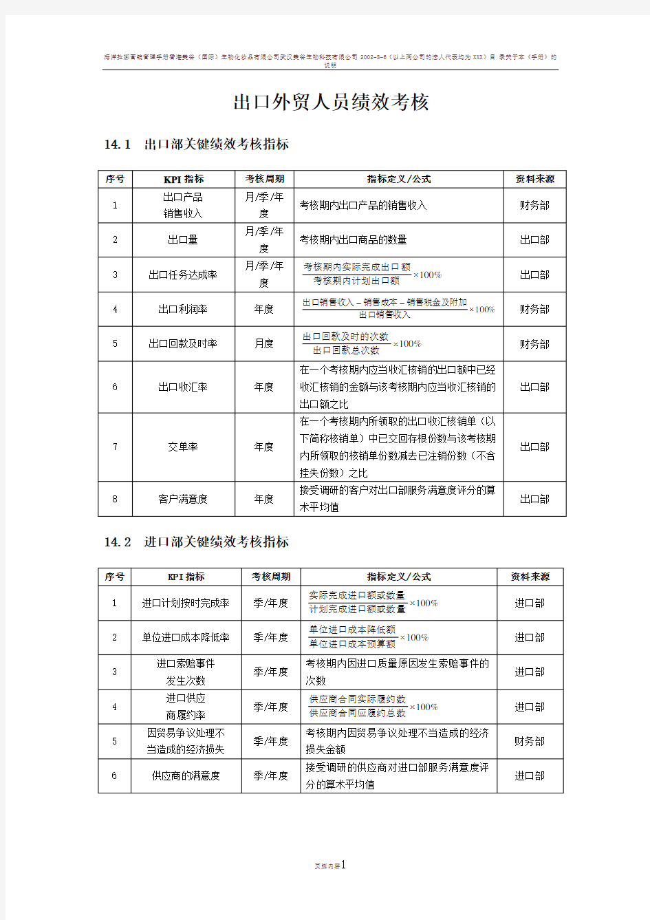 一个外贸公司的绩效考核方案