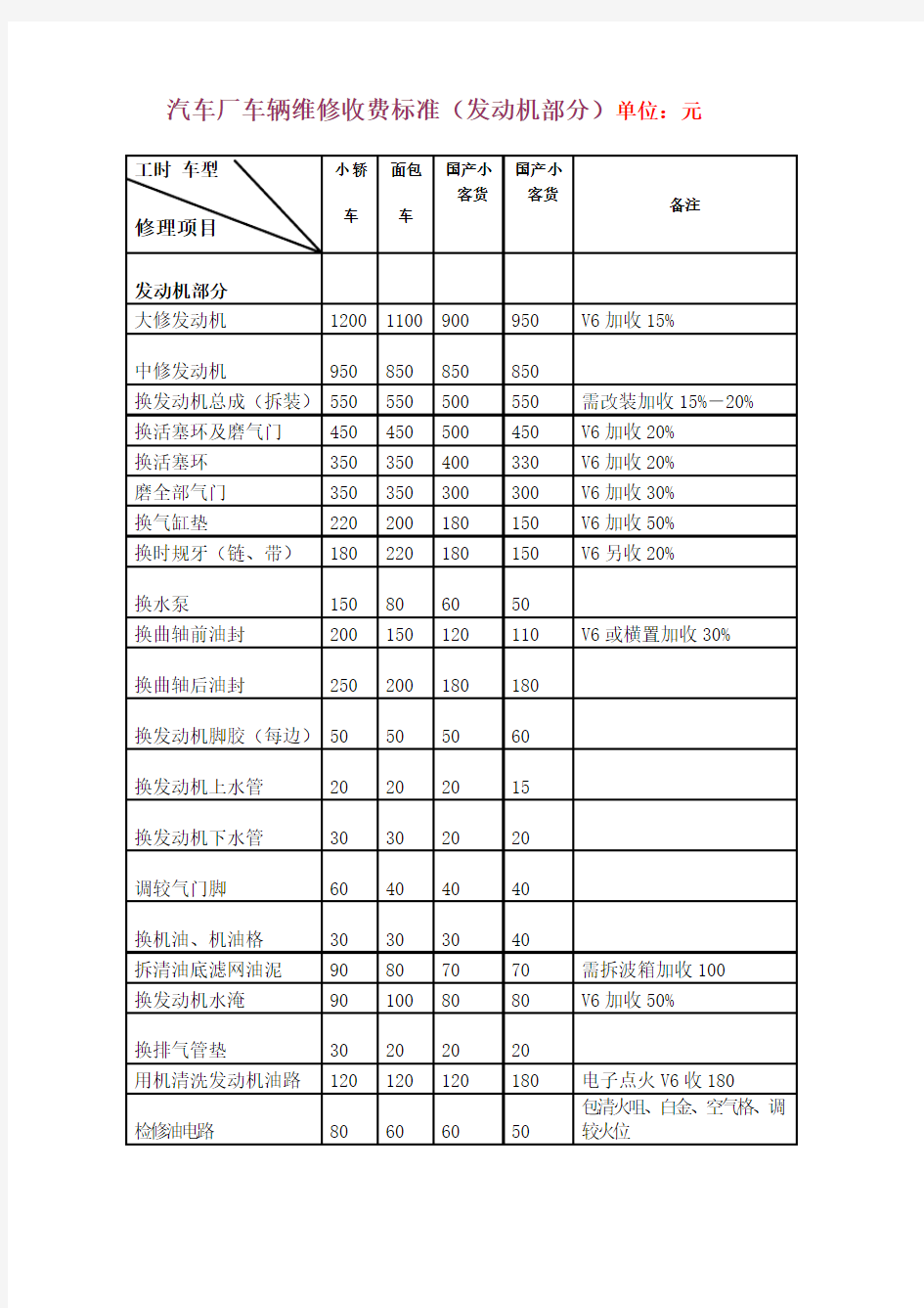 汽车维修价格清单表 