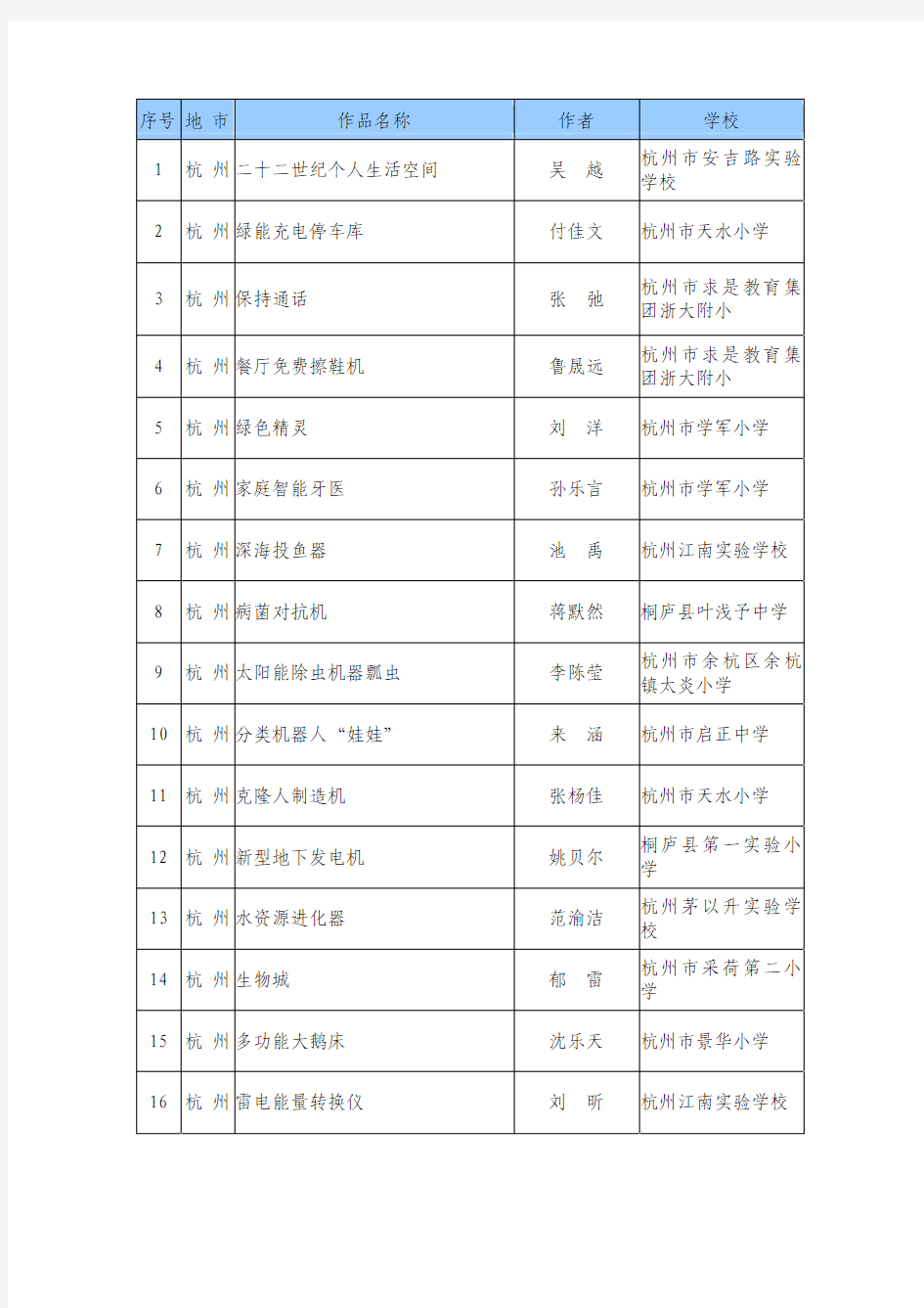 杭州市安吉路实验