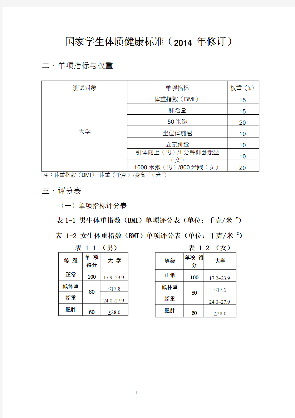 大学体测成绩对照表