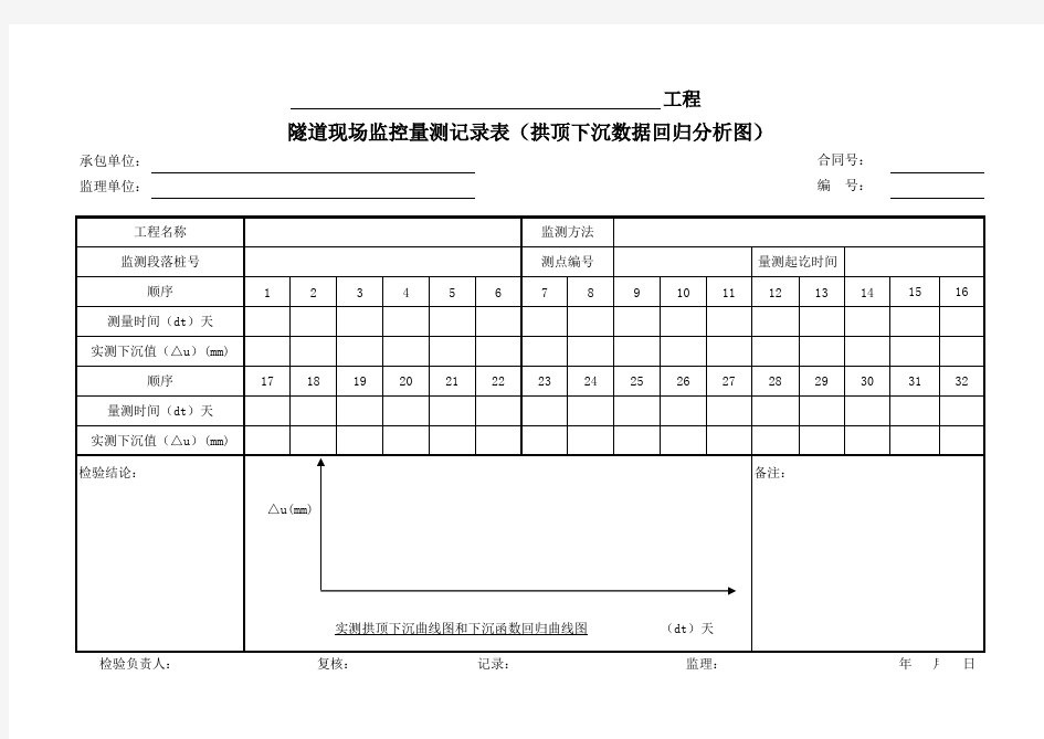 隧道现场监控量测记录表(拱顶下沉数据回归分析图)