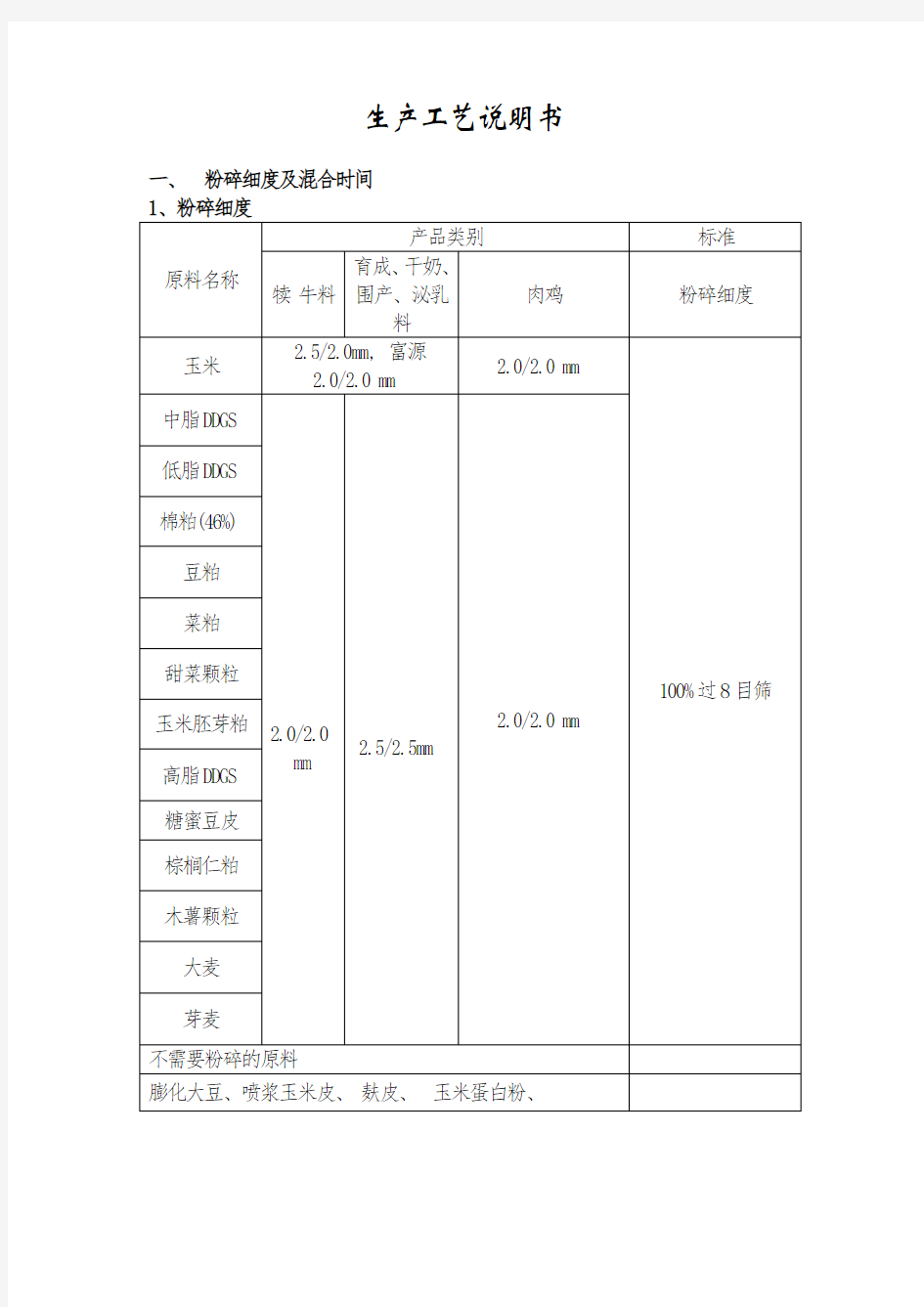 工艺说明书