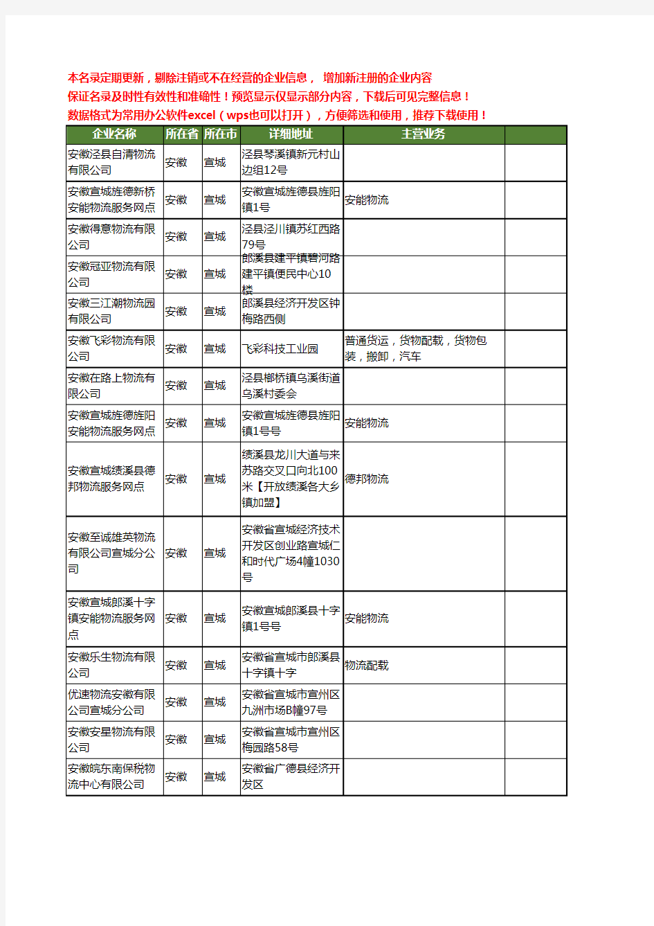 新版安徽省宣城安徽物流工商企业公司商家名录名单联系方式大全53家