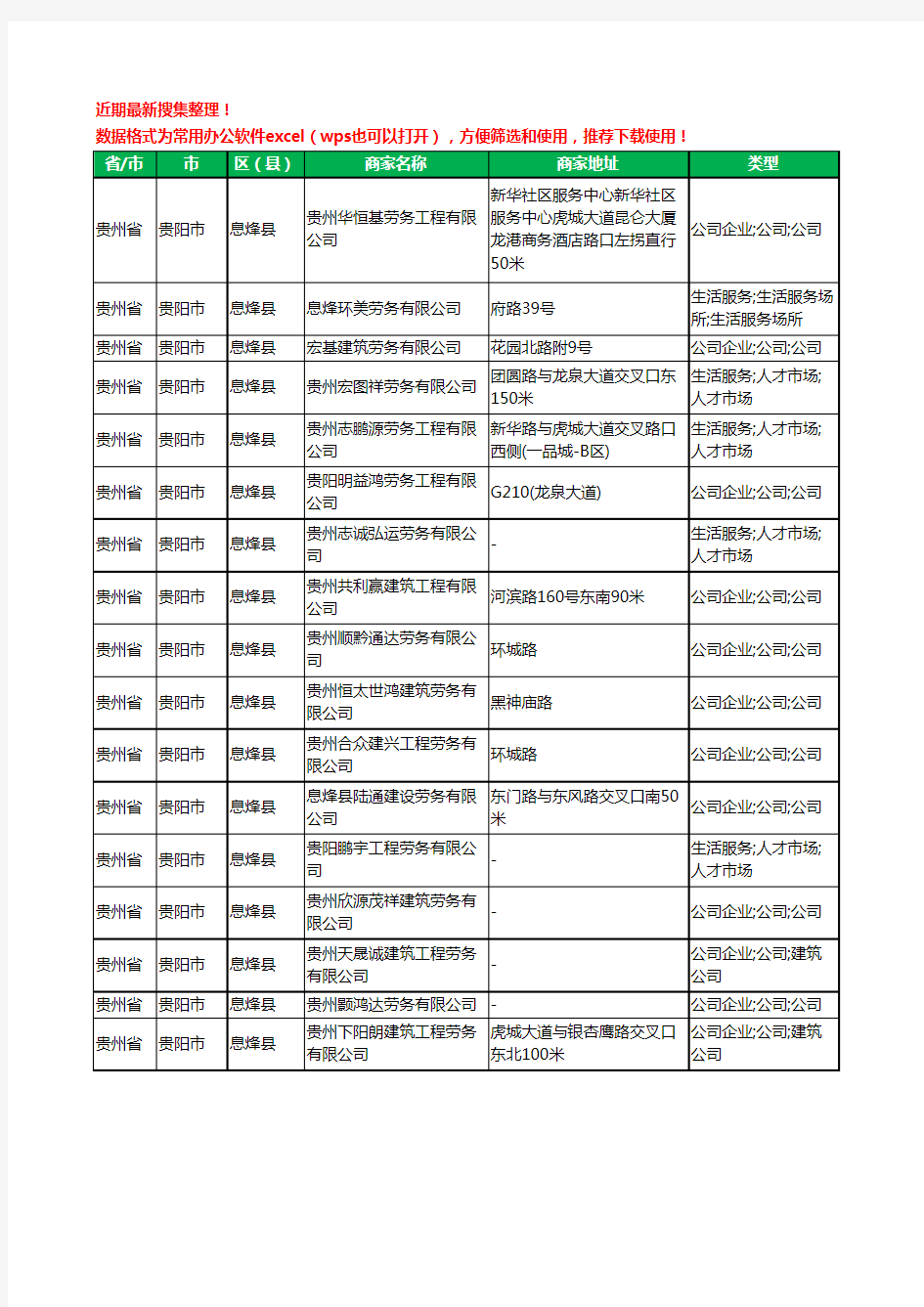 2020新版贵州省贵阳市息烽县劳务派遣有限公司工商企业公司商家名录名单黄页联系方式大全17家