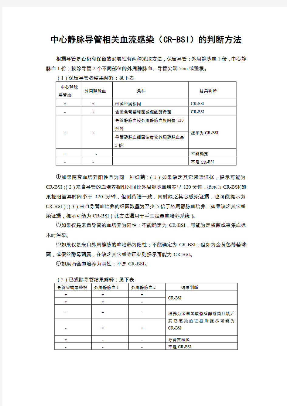 中心静脉导管相关血流感染(CR-BSI)的判断方法