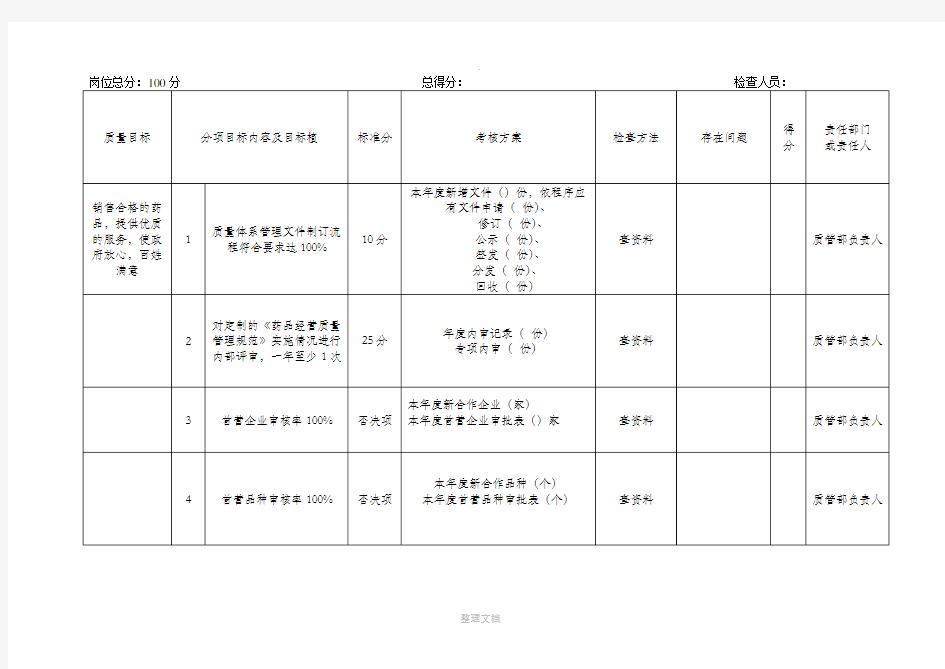 质量方针目标检查表-按岗位