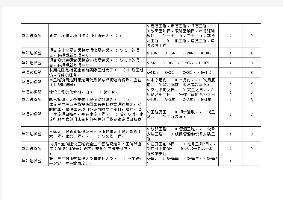 通信工程知识测试题库及答案