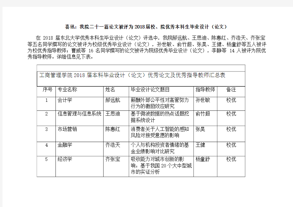 院优秀本科生毕业设计论文-东北大学工商管理学院