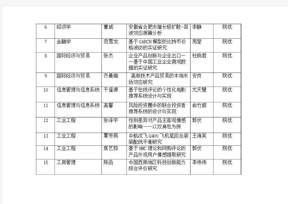 院优秀本科生毕业设计论文-东北大学工商管理学院