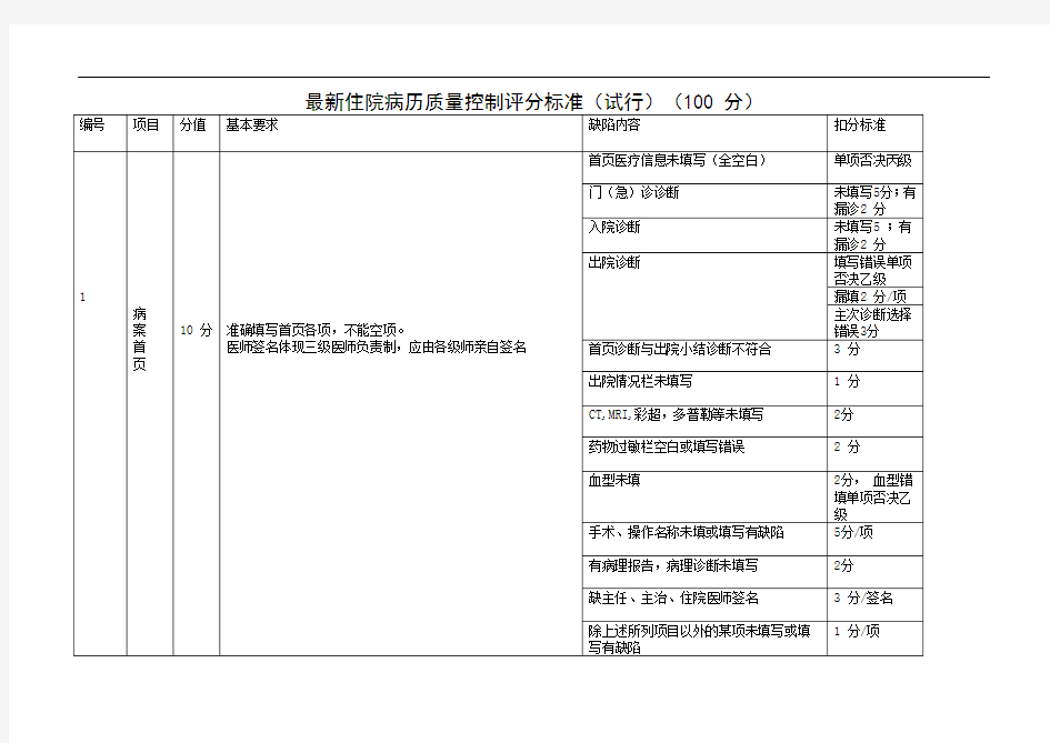 住院病历控制评分标准