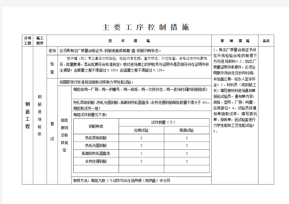 主要工序控制措施