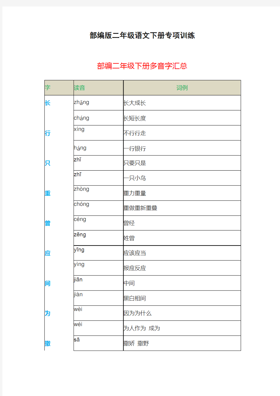 二年级语文下册多音字汇总