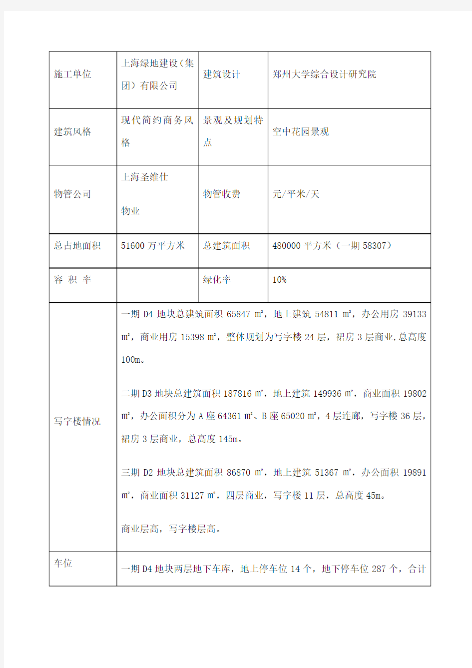 年郑州cbd郑东新区商务写字楼项目分析报告