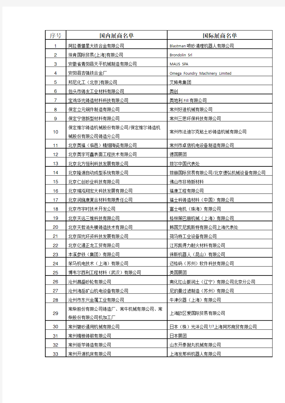 中国铸造展会企业名录