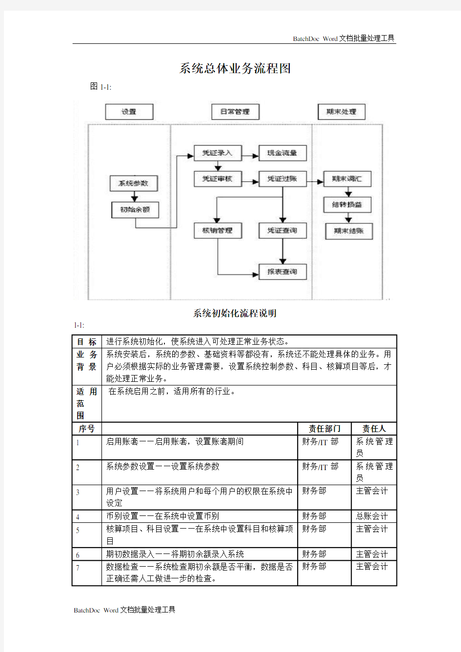 系统总体业务流程图