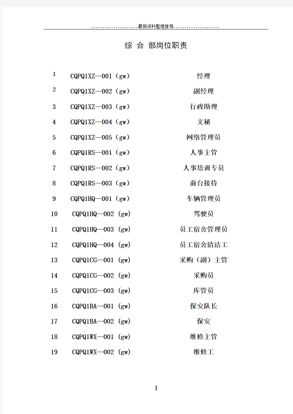 某大型地产公司综合管理部各岗位工作职责