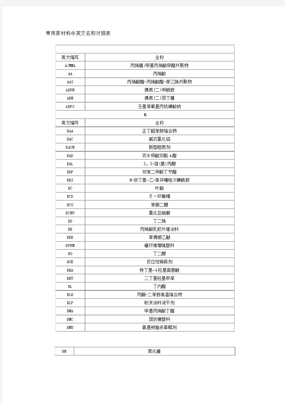 常用原材料中英文名称对照表汇编