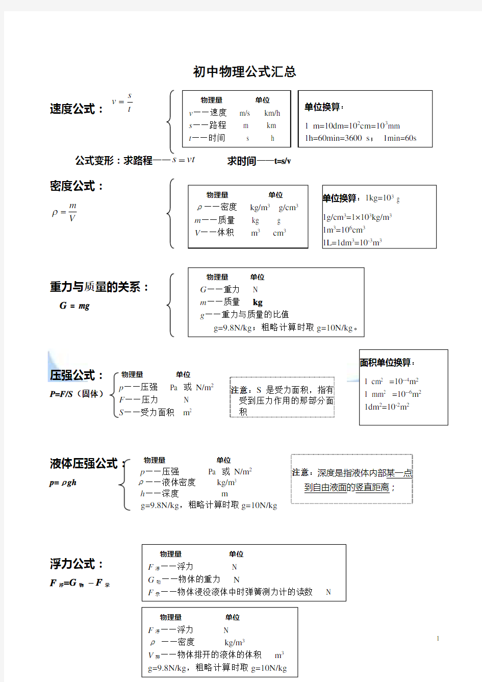 (完整word版)初中物理公式汇总一览表