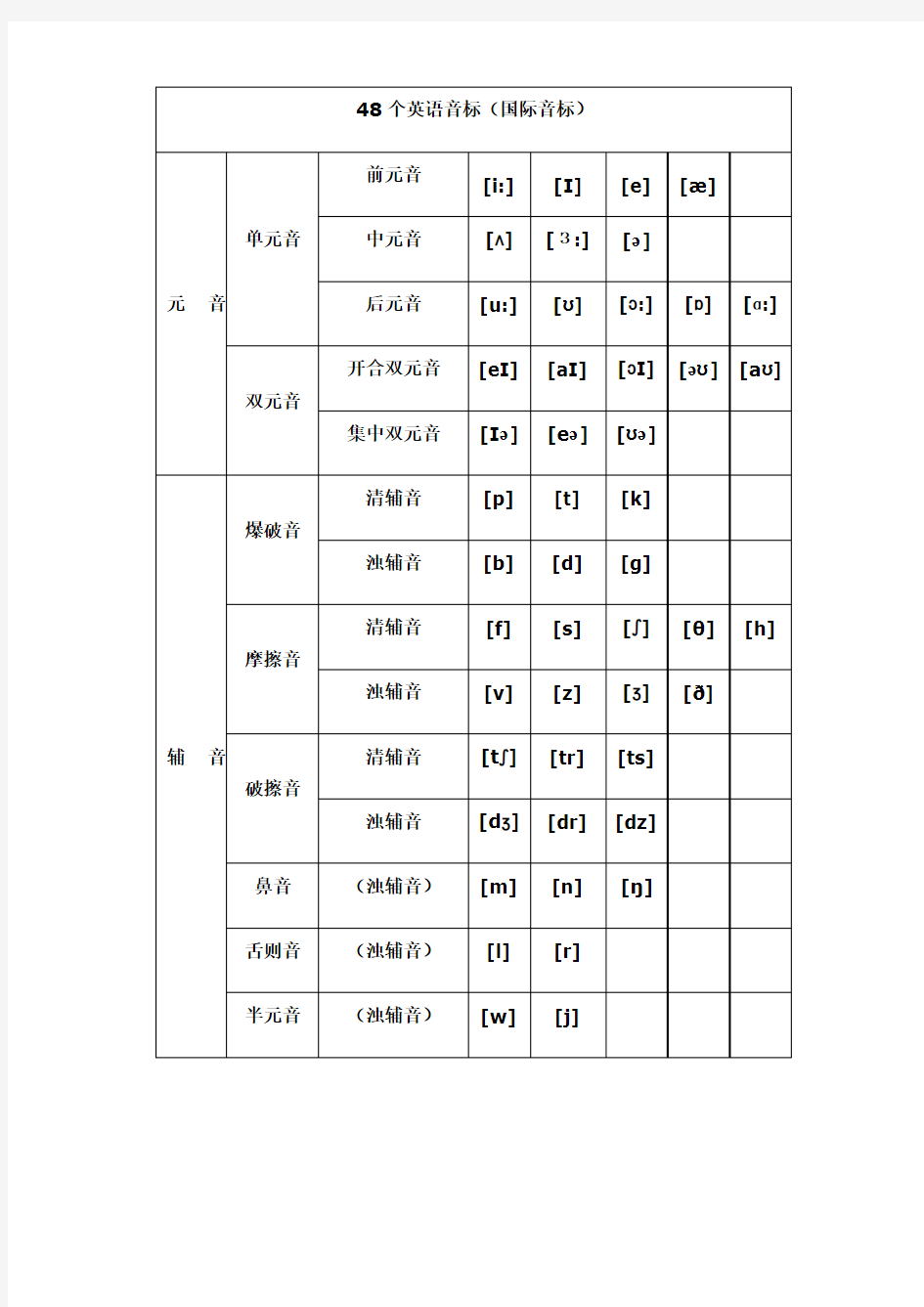 新版国际音标发音表(完整版)