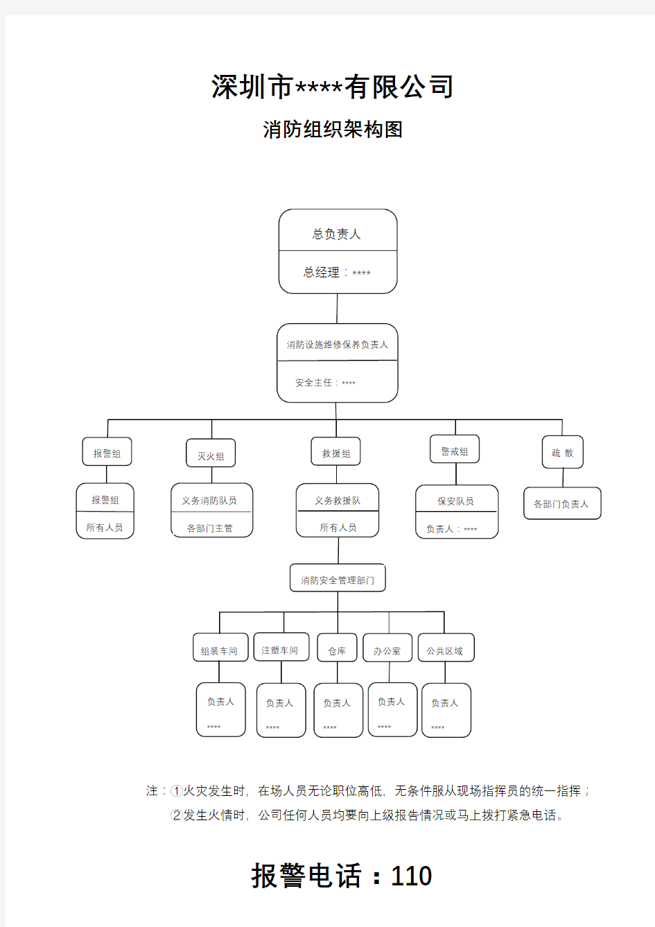 消防组织架构图 