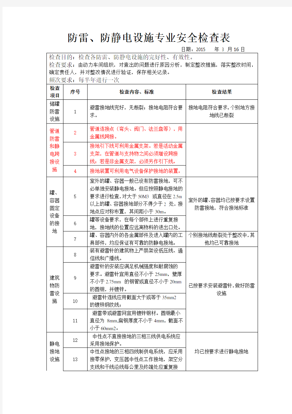 防雷、防静电设施专业安全检查表