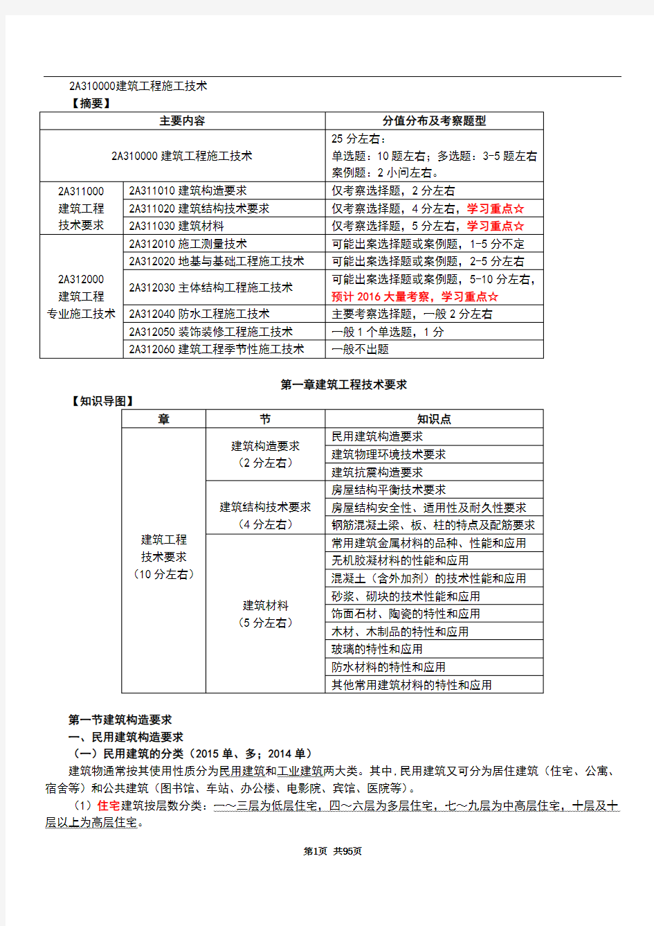 2016二建《建筑实务》必背重点归纳