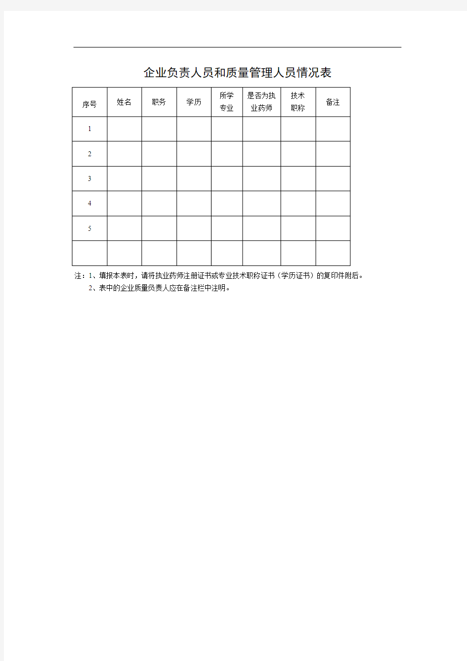 企业负责人员和质量管理人员情况表