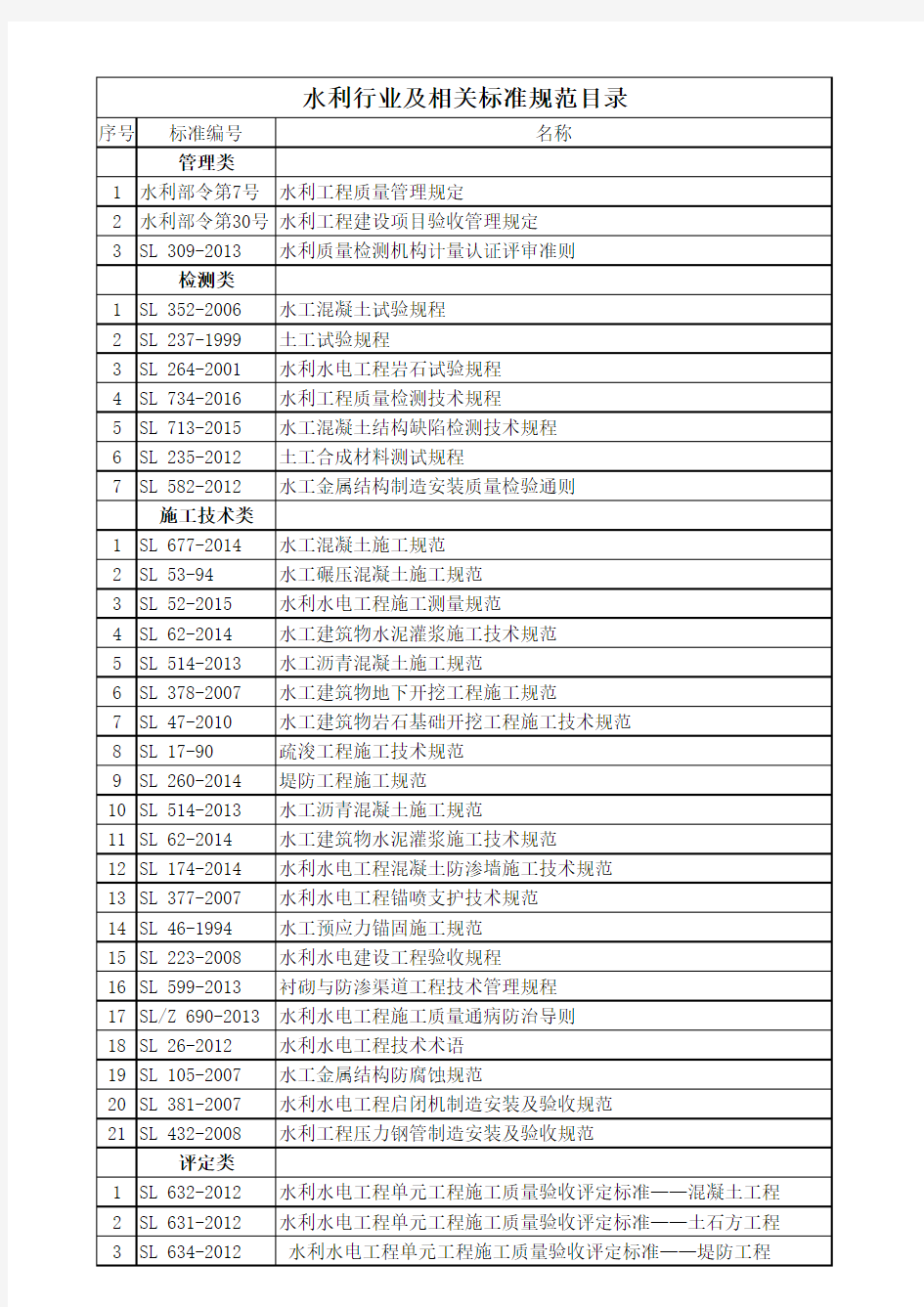 水利行业及相关标准规范目录(清单)