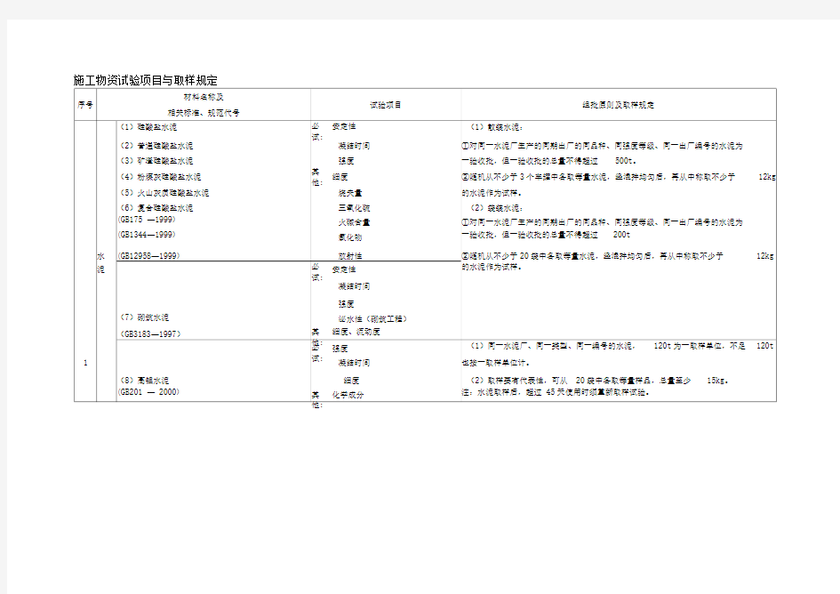 原材料试验项目与取样规定