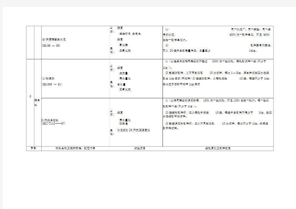 原材料试验项目与取样规定