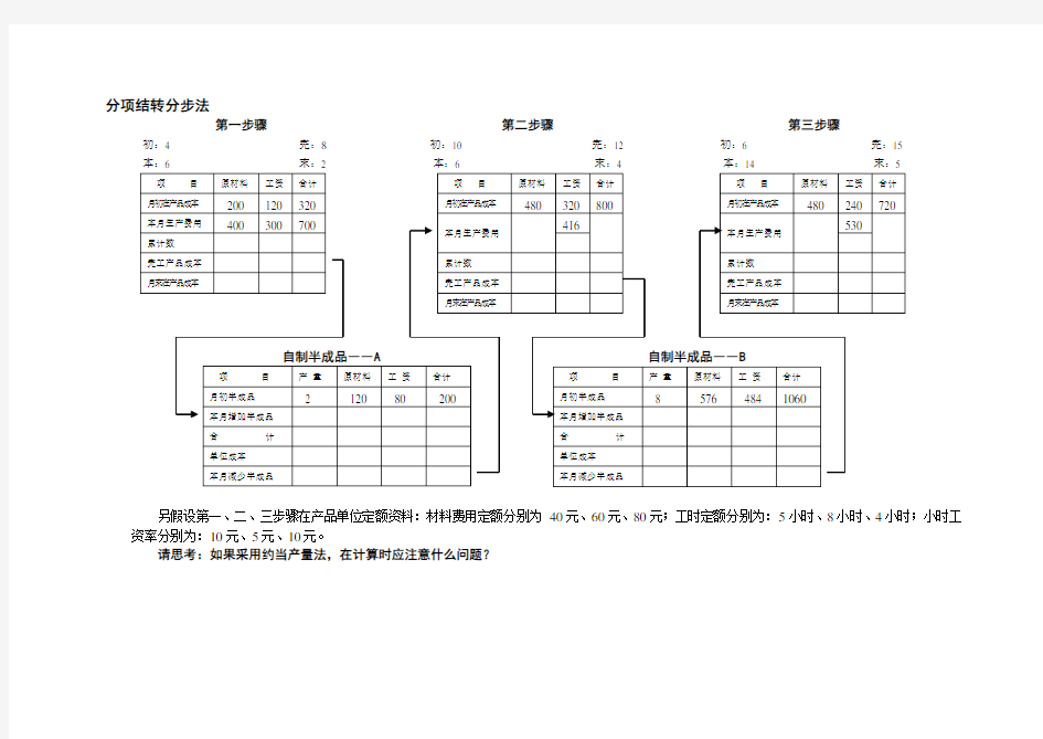 成本会计分分步法表格(按实际成本分项结转法)