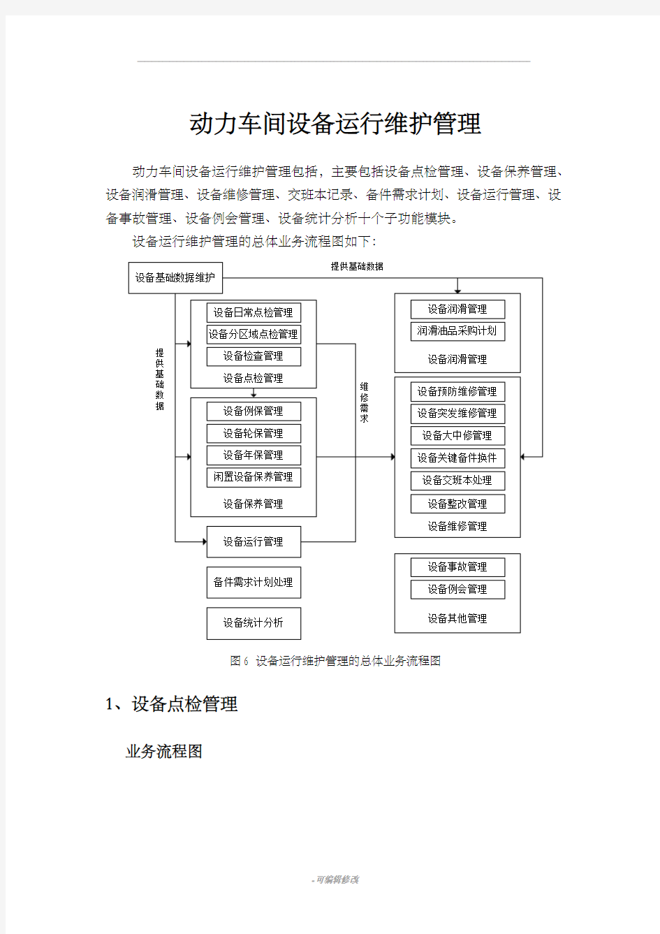 动力设备运行维护管理流程