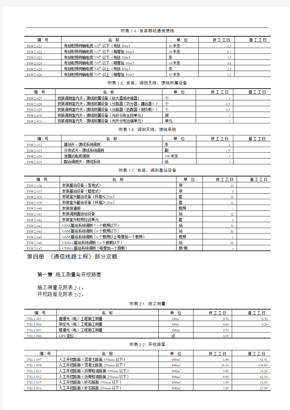 通信工程预算定额