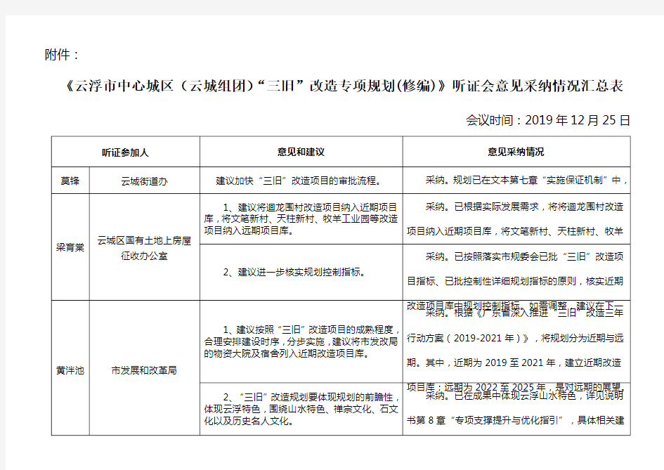 《云浮市中心城区(云城组团)三旧改造专项规划(修编