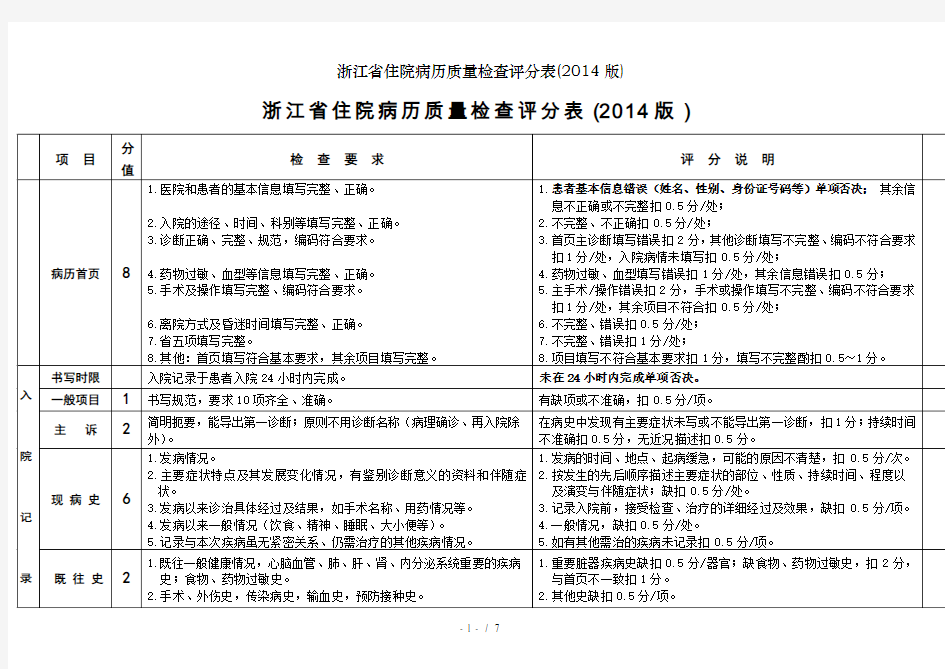 浙江省住院病历质量检查评分表(2014版)