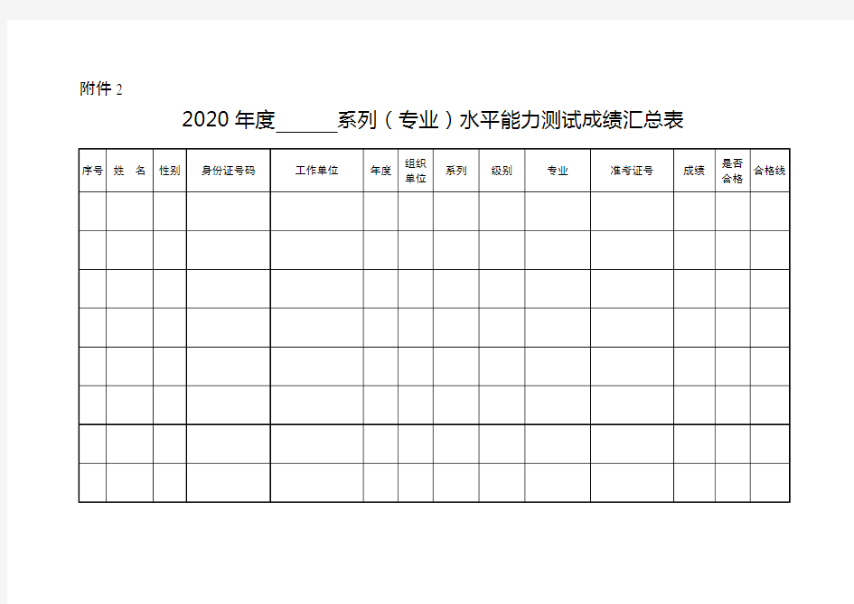 2020年度系列(专业)水平能力测试成绩汇总表