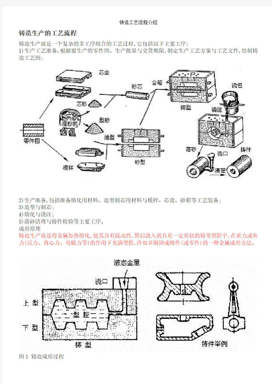 铸造工艺流程介绍